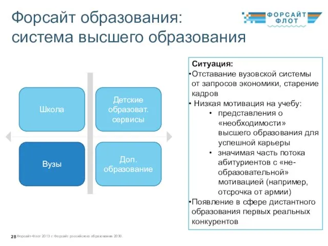 Школа Детские образоват. сервисы Вузы Доп. образование Форсайт-Флот 2013 г: Форсайт