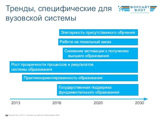 Тренды, специфические для вузовской системы Форсайт-Флот 2013 г: Форсайт российского образования
