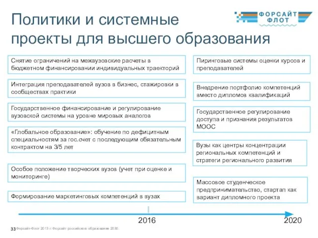 Государственное регулирование доступа и признания результатов MOOC 2016 2020 Снятие ограничений