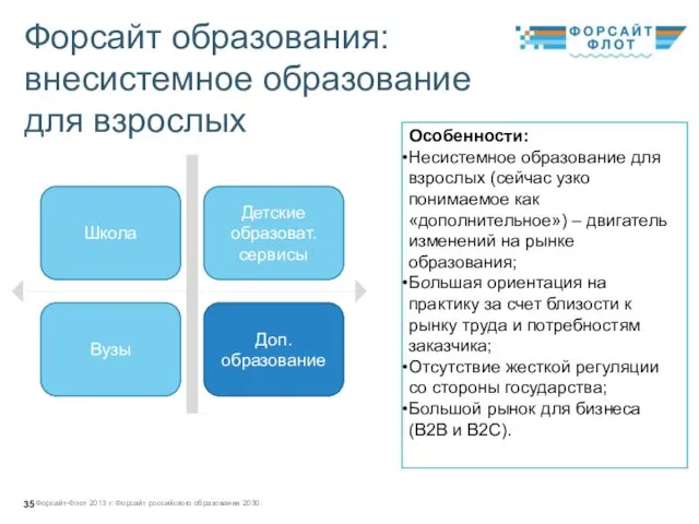 Школа Детские образоват. сервисы Вузы Доп. образование Форсайт-Флот 2013 г: Форсайт