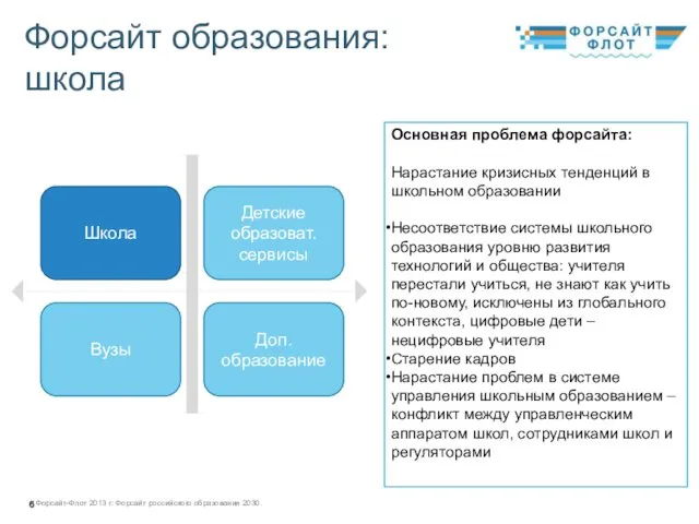 Школа Детские образоват. сервисы Вузы Доп. образование Форсайт-Флот 2013 г: Форсайт