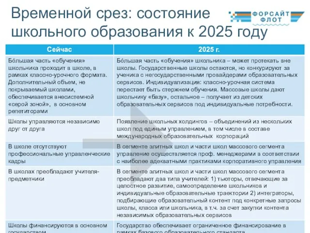 Временной срез: состояние школьного образования к 2025 году