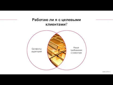 Работаю ли я с целевыми клиентами? Наши требования к клиентам Сегменты аудиторий