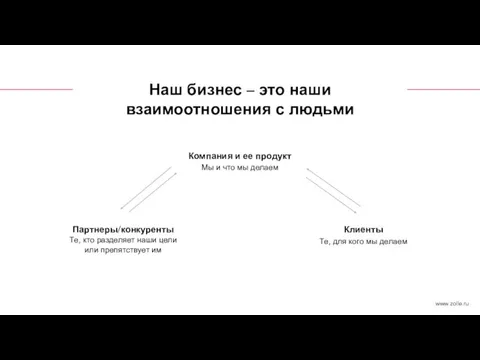 Те, для кого мы делаем Те, кто разделяет наши цели или