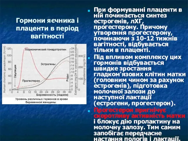 Гормони яєчника і плаценти в період вагітності При формуванні плаценти в