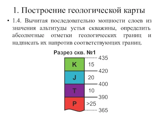 1. Построение геологической карты 1.4. Вычитая последовательно мощности слоев из значения