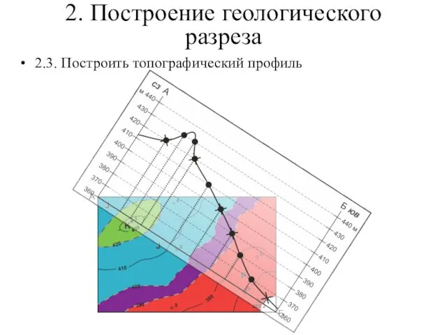 2. Построение геологического разреза 2.3. Построить топографический профиль