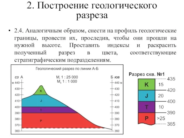 2. Построение геологического разреза 2.4. Аналогичным образом, снести на профиль геологические