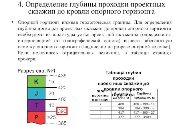 4. Определение глубины проходки проектных скважин до кровли опорного горизонта Опорный