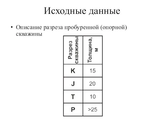 Исходные данные Описание разреза пробуренной (опорной) скважины