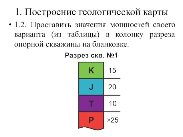 1. Построение геологической карты 1.2. Проставить значения мощностей своего варианта (из