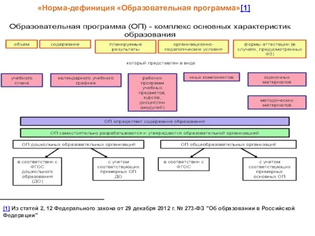 «Норма-дефиниция «Образовательная программа»[1] [1] Из статей 2, 12 Федерального закона от