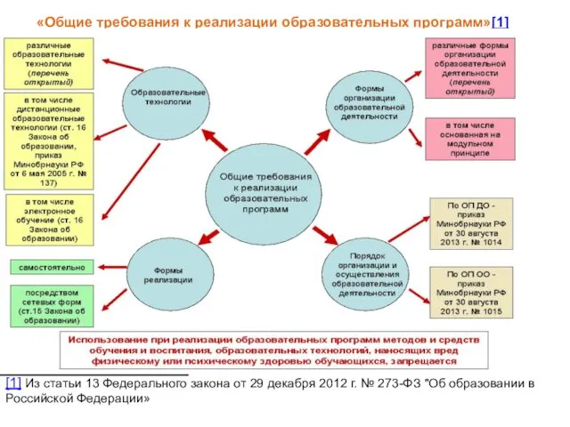 «Общие требования к реализации образовательных программ»[1] [1] Из статьи 13 Федерального