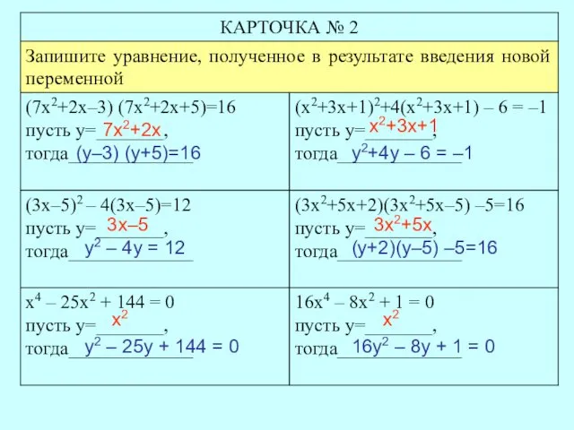 7х2+2х (у–3) (у+5)=16 х2+3х+1 у2+4у – 6 = –1 3х–5 у2