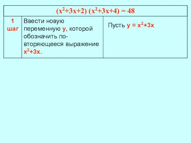 Пусть у = х2+3х