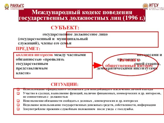 Международный кодекс поведения государственных должностных лиц (1996 г.) СУБЪЕКТ: государственное должностное