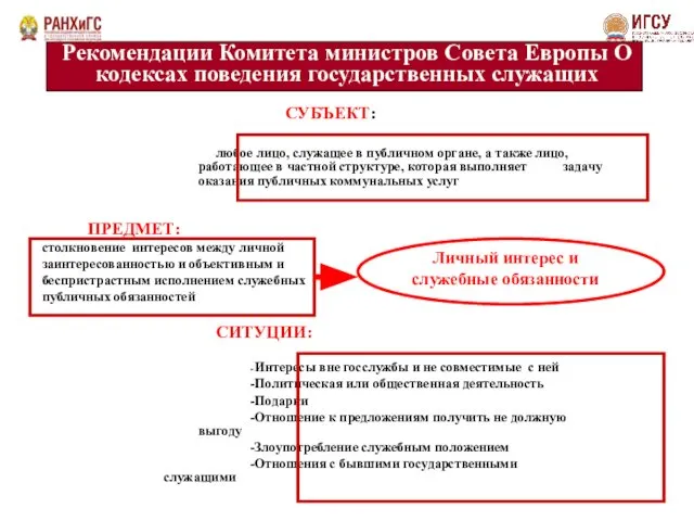 Рекомендации Комитета министров Совета Европы О кодексах поведения государственных служащих СУБЪЕКТ: