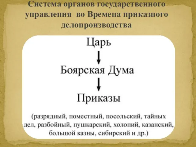 Система органов государственного управления во Времена приказного делопроизводства