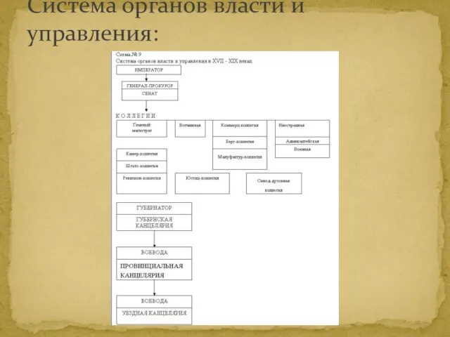 Система органов власти и управления: