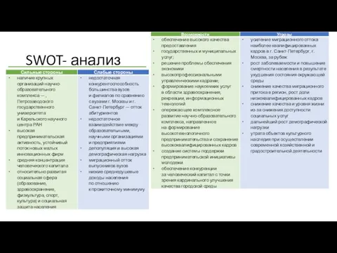 SWOT- анализ