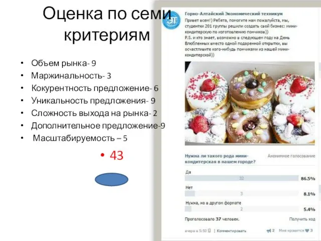 Оценка по семи критериям Объем рынка- 9 Маржинальность- 3 Кокурентность предложение-