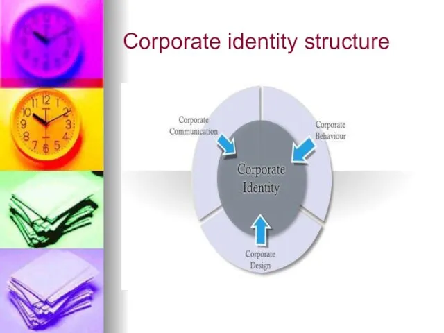 Corporate identity structure