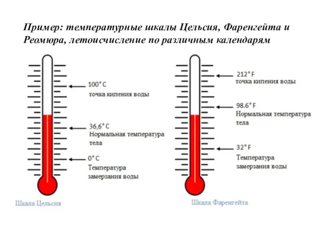 Пример: температурные шкалы Цельсия, Фаренгейта и Реомюра, летоисчисление по различным календарям