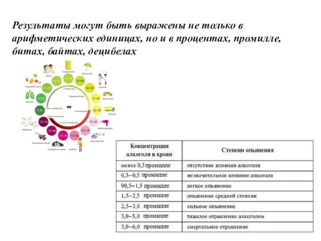 Результаты могут быть выражены не только в арифметических единицах, но и