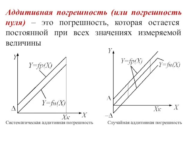 Аддитивная погрешность (или погрешность нуля) – это погрешность, которая остается постоянной