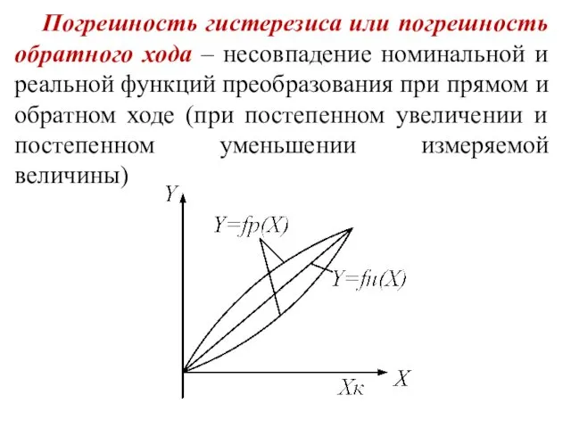 Погрешность гистерезиса или погрешность обратного хода – несовпадение номинальной и реальной