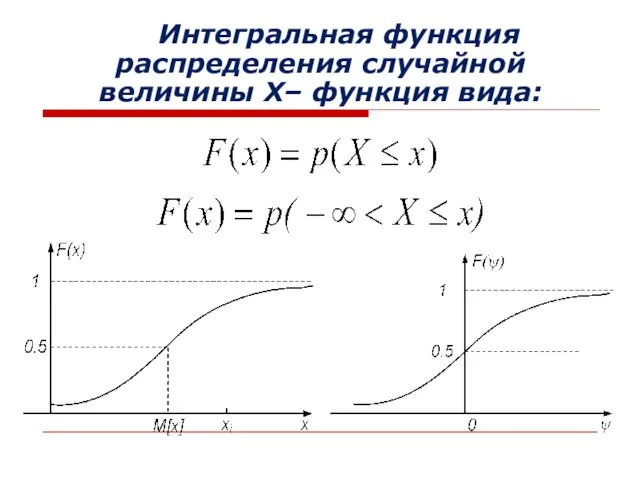 Интегральная функция распределения случайной величины X– функция вида: