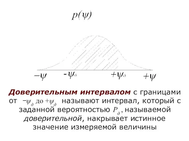 Доверительным интервалом с границами от −ψд до +ψд называют интервал, который