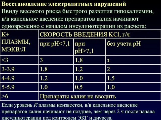 Восстановление электролитных нарушений Ввиду высокого риска быстрого развития гипокалиемии, в/в капельное