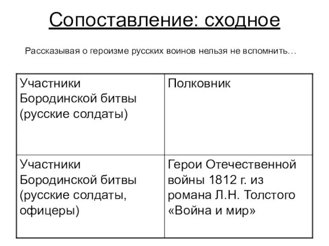 Сопоставление: сходное Рассказывая о героизме русских воинов нельзя не вспомнить…