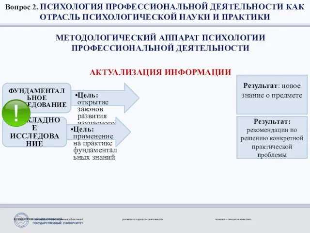 Вопрос 2. ПСИХОЛОГИЯ ПРОФЕССИОНАЛЬНОЙ ДЕЯТЕЛЬНОСТИ КАК ОТРАСЛЬ ПСИХОЛОГИЧЕСКОЙ НАУКИ И ПРАКТИКИ