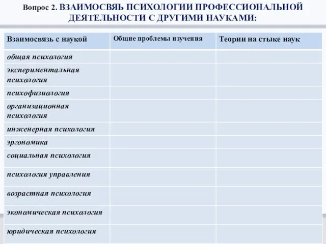 Вопрос 2. ВЗАИМОСВЯЬ ПСИХОЛОГИИ ПРОФЕССИОНАЛЬНОЙ ДЕЯТЕЛЬНОСТИ С ДРУГИМИ НАУКАМИ: