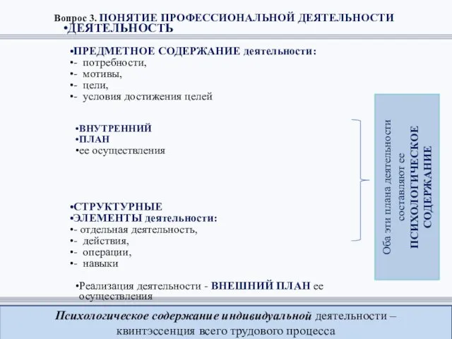 Вопрос 3. ПОНЯТИЕ ПРОФЕССИОНАЛЬНОЙ ДЕЯТЕЛЬНОСТИ ДЕЯТЕЛЬНОСТЬ ПРЕДМЕТНОЕ СОДЕРЖАНИЕ деятельности: - потребности,