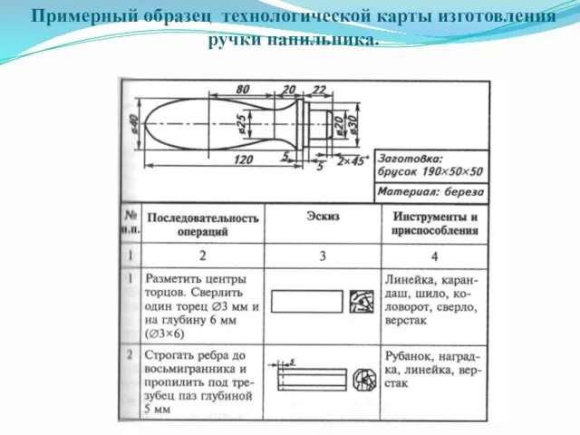 Примерный образец технологической карты изготовления ручки напильника.