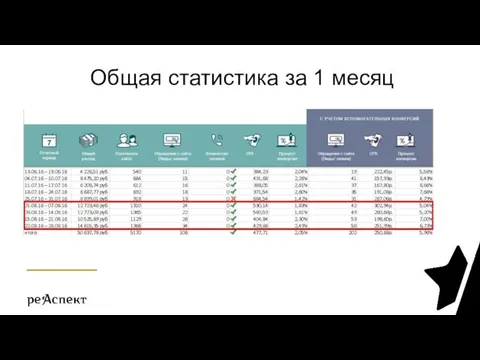 Общая статистика за 1 месяц