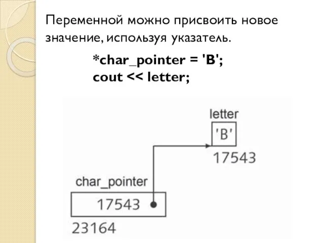 Переменной можно присвоить новое значение, используя указатель. *char_pointer = 'B'; cout