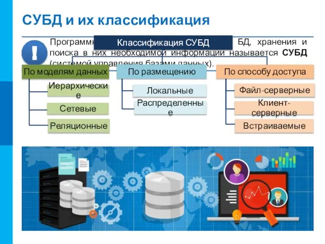 СУБД и их классификация Классификация СУБД По моделям данных Иерархические Сетевые