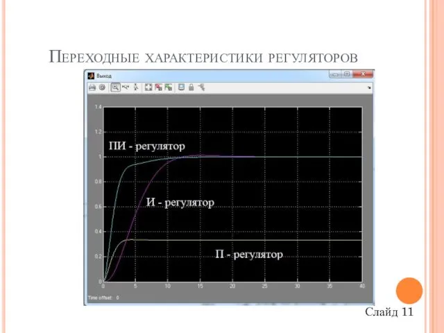 Переходные характеристики регуляторов Слайд 11