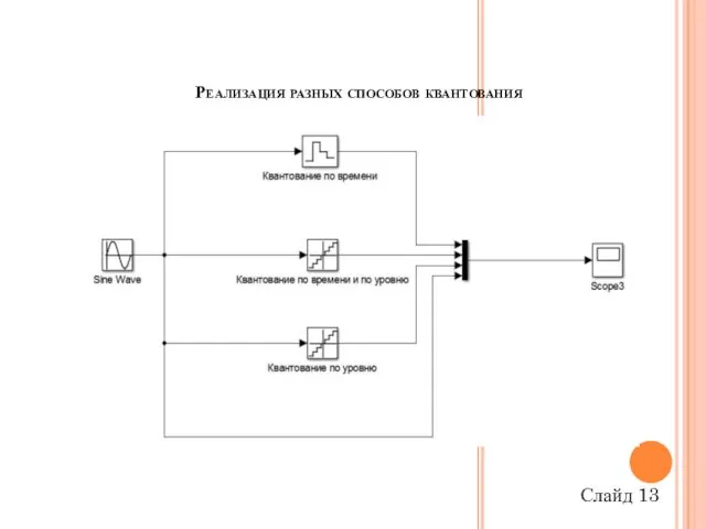Реализация разных способов квантования Слайд 13