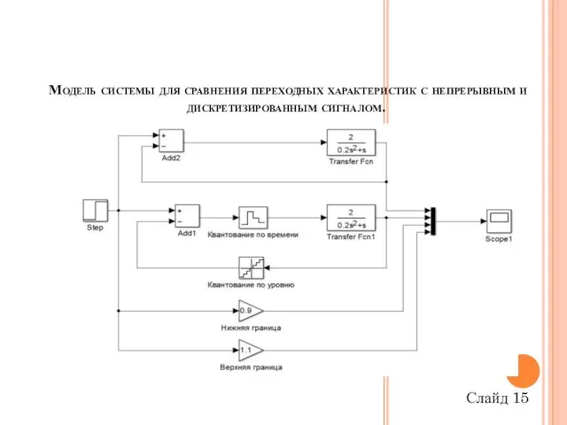 Модель системы для сравнения переходных характеристик с непрерывным и дискретизированным сигналом. Слайд 15