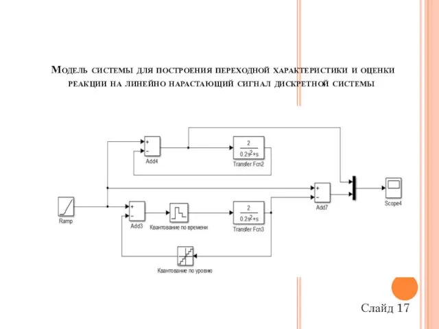 Модель системы для построения переходной характеристики и оценки реакции на линейно