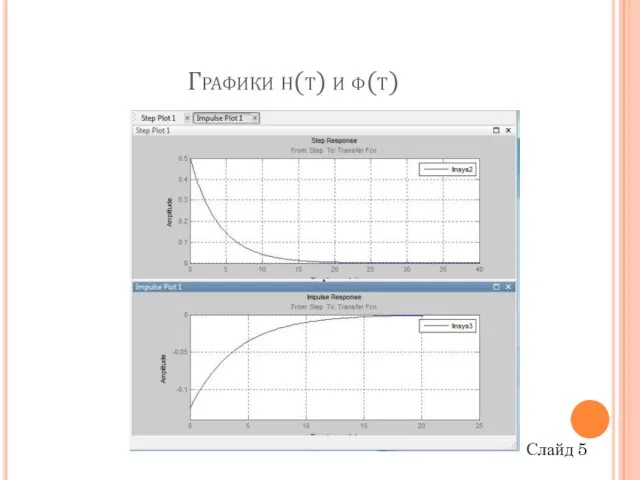 Графики h(t) и φ(t) Слайд 5