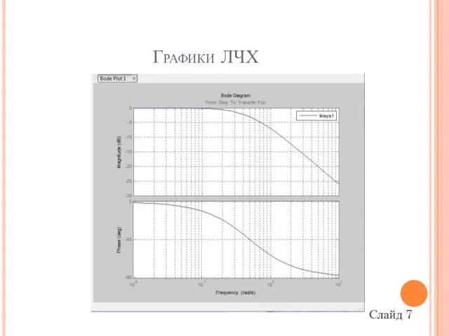 Графики ЛЧХ Слайд 7