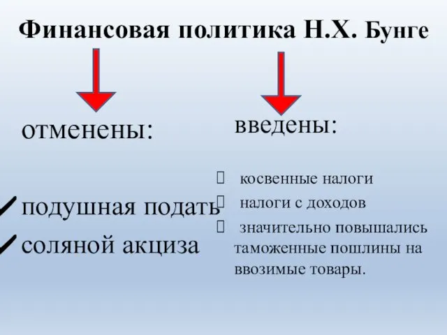 Финансовая политика Н.Х. Бунге отменены: подушная подать соляной акциза введены: косвенные