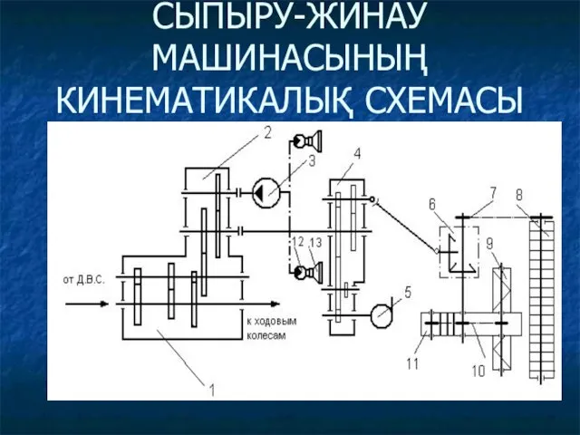 СЫПЫРУ-ЖИНАУ МАШИНАСЫНЫҢ КИНЕМАТИКАЛЫҚ СХЕМАСЫ