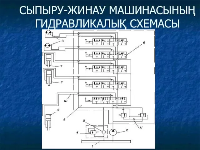 СЫПЫРУ-ЖИНАУ МАШИНАСЫНЫҢ ГИДРАВЛИКАЛЫҚ СХЕМАСЫ